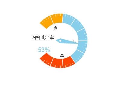 福州百度推广,福州网络推广,福州网站建设