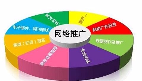 福州百度推广,福州网络推广,福州网站建设